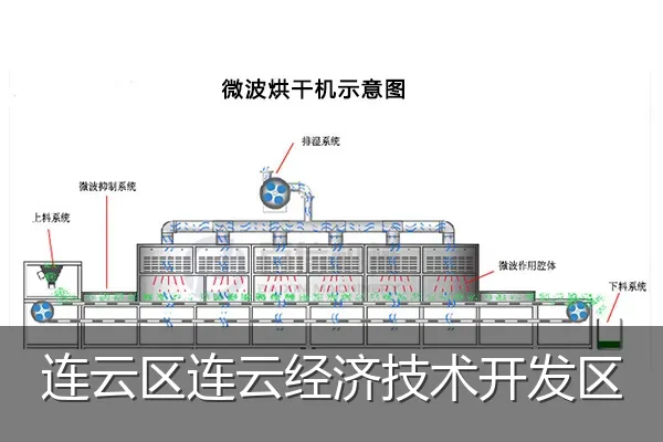 连云区连云经济技术开发区